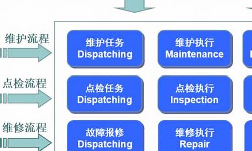 设备 管理 系统 源码_设备管理系统源码